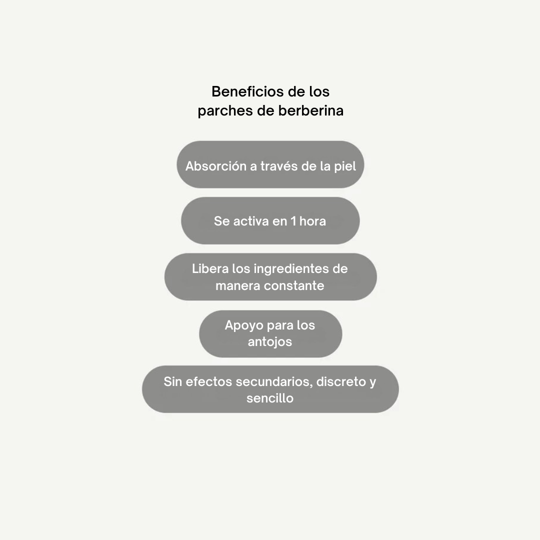 NUVORA – Parches de GLP-1